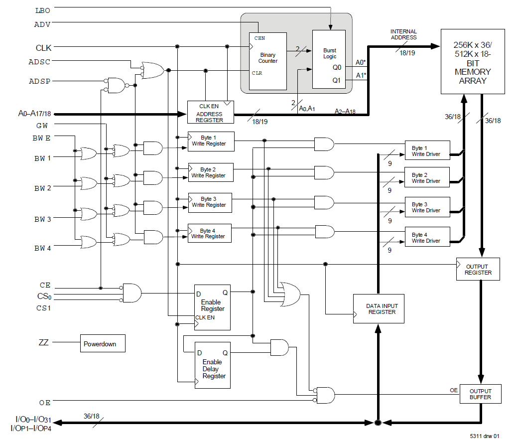 Block Diagram Of Gm Auto Module System